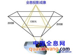 从星球大战到阿凡达 全息技术梦想成真 