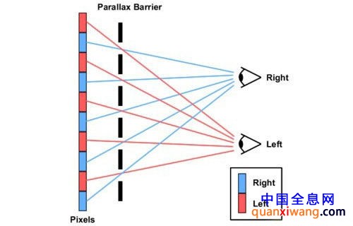 全方位立体显示解析什么是手机裸眼3D技术