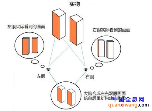 全方位立体显示解析什么是手机裸眼3D技术