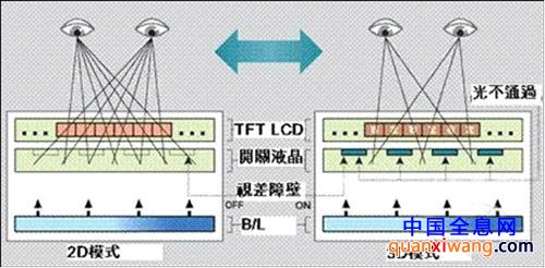 全方位立体显示解析什么是手机裸眼3D技术