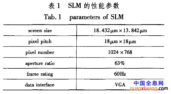 全息技术成功应用空间光调制器 全面解析