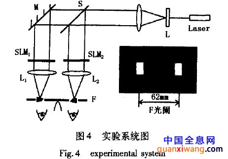 全息技术成功应用空间光调制器 全面解析