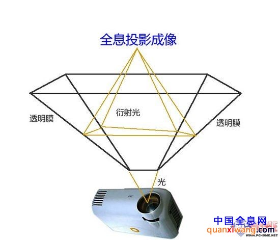 真的能实现？科幻片中家电能否成现实PChome