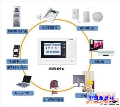 真的能实现？科幻片中家电能否成现实PChome