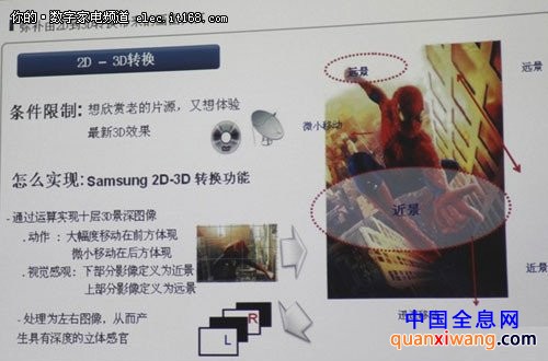 3D电视看什么？ 五种3D片源获取方式大盘点