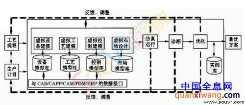 图1 诊断流程