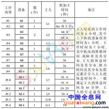 表1 基础工艺数据