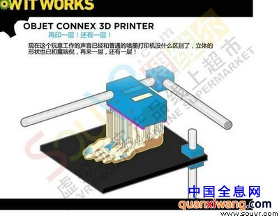 Objet Connex 3D打印机工作原理