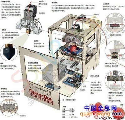 人也能制造？解读火遍全球的3D打印技术