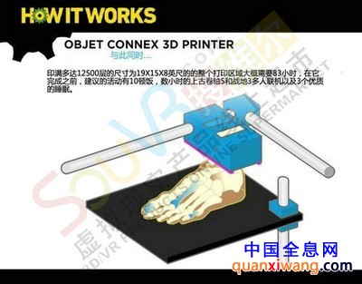 Objet Connex 3D打印机工作原理