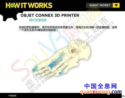 Objet Connex 3D打印机工作原理