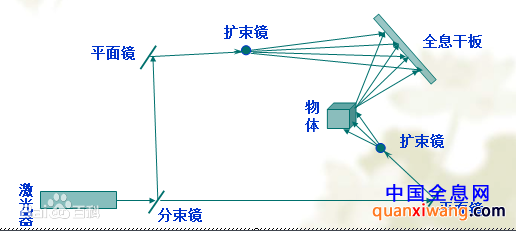 什么是虚拟成像技术_虚拟成像技术有哪些