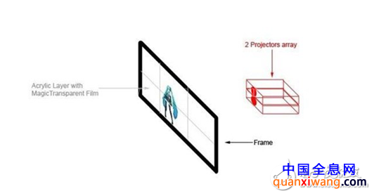 全息投影技术现在有吗_带你认知真正的全息投影技术