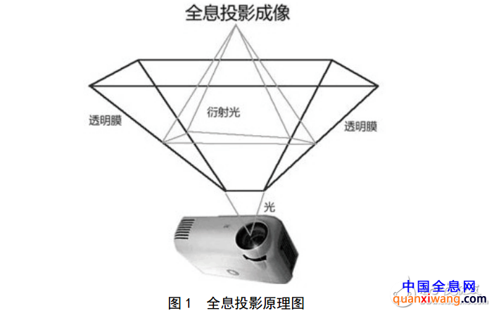 如何在空气中投影成像_教你制作空气全息投影