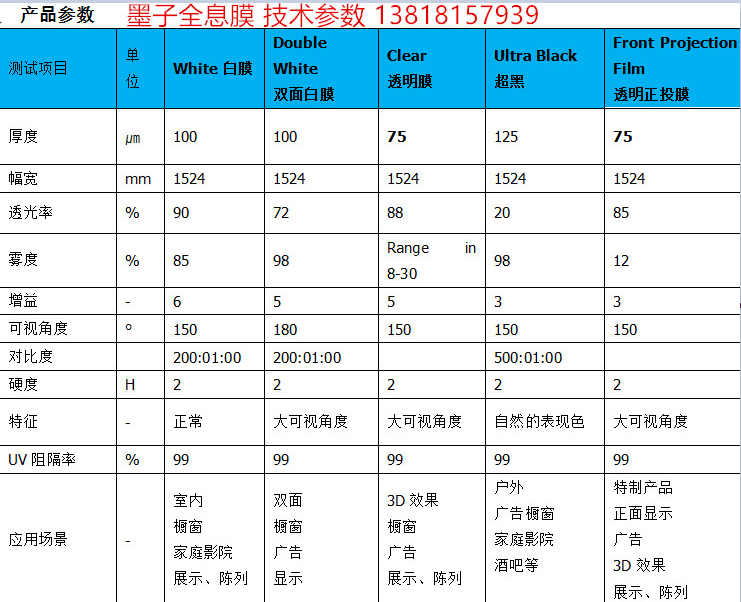 墨子全息膜(正投膜)图2