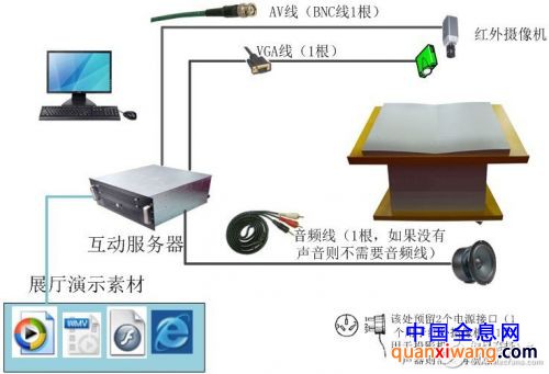 虚拟翻书系统拓扑图